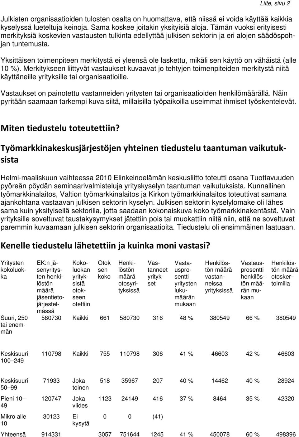 Yksittäisen toimenpiteen merkitystä ei yleensä ole laskettu, mikäli sen käyttö on vähäistä (alle 10 %).