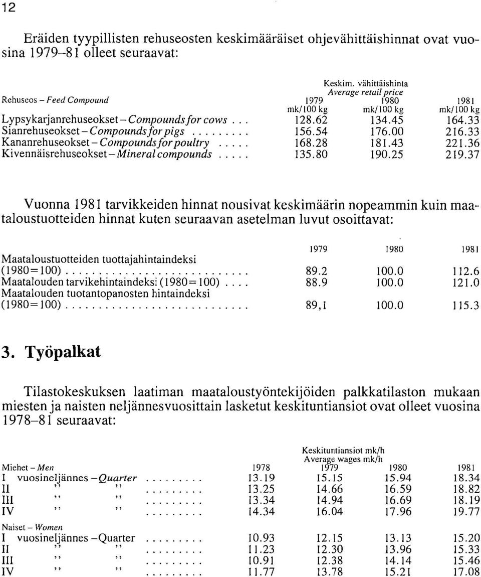 00 216.33 Kananrehuseokset - Compounds for poultry 168.28 181.43 221.36 Kivennäisrehuseokset-Minera/ compounds 135.80 190.25 219.