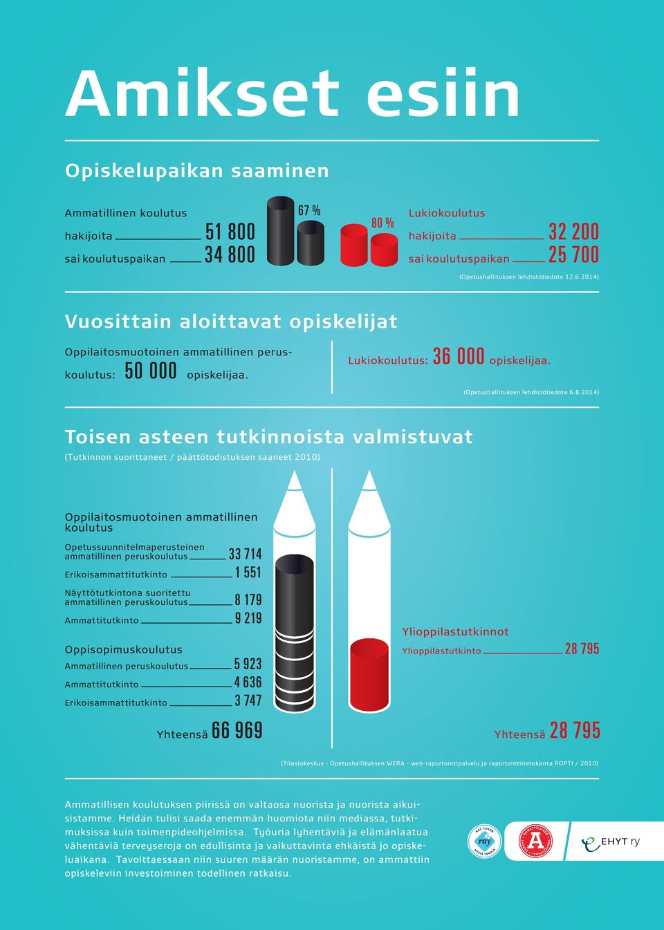 (Opetushallituksen lehdistötiedote 6.8.