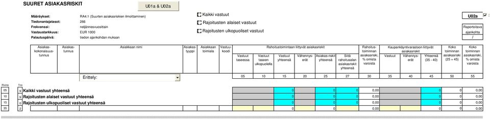 35 40 45 50 55 05 9 Kaikki vastuut 0 0 0 0,00 0 0 0,00 10 9 0 0 0 0,00 0 0