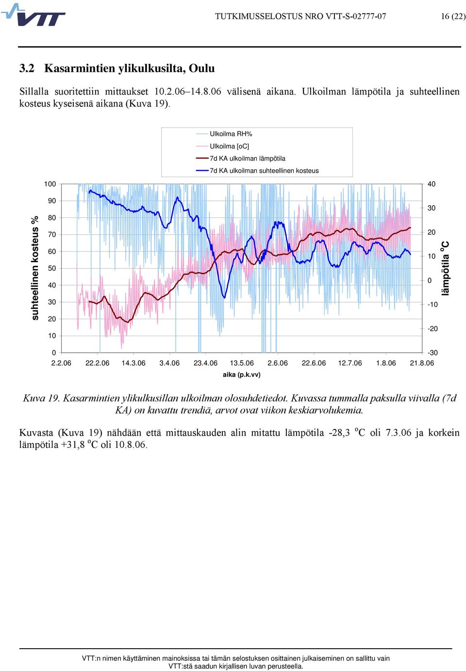 Ulkoilma RH% Ulkoilma [oc] 7d KA ulkoilman lämpötila 7d KA ulkoilman suhteellinen kosteus suhteellinen kosteus % 100 90 80 70 60 50 40 30 20 10 40 30 20 10 0-10 -20 lämpötila o C 0-30 2.2.06 22.2.06 14.