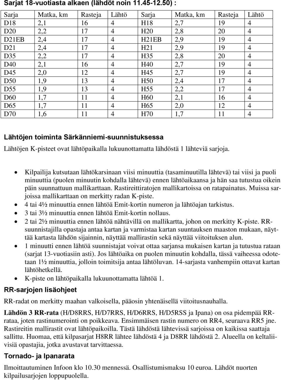 D40 2,1 16 4 H40 2,7 19 4 D45 2,0 12 4 H45 2,7 19 4 D50 1,9 13 4 H50 2,4 17 4 D55 1,9 13 4 H55 2,2 17 4 D60 1,7 11 4 H60 2,1 16 4 D65 1,7 11 4 H65 2,0 12 4 D70 1,6 11 4 H70 1,7 11 4 Lähtöjen toiminta
