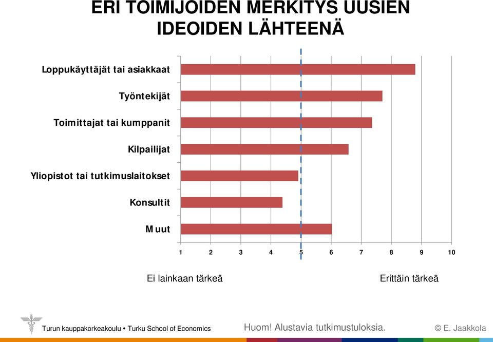 Yliopistot tai tutkimuslaitokset Konsultit Muut 1 2 3 4 5 6 7 8 9 10