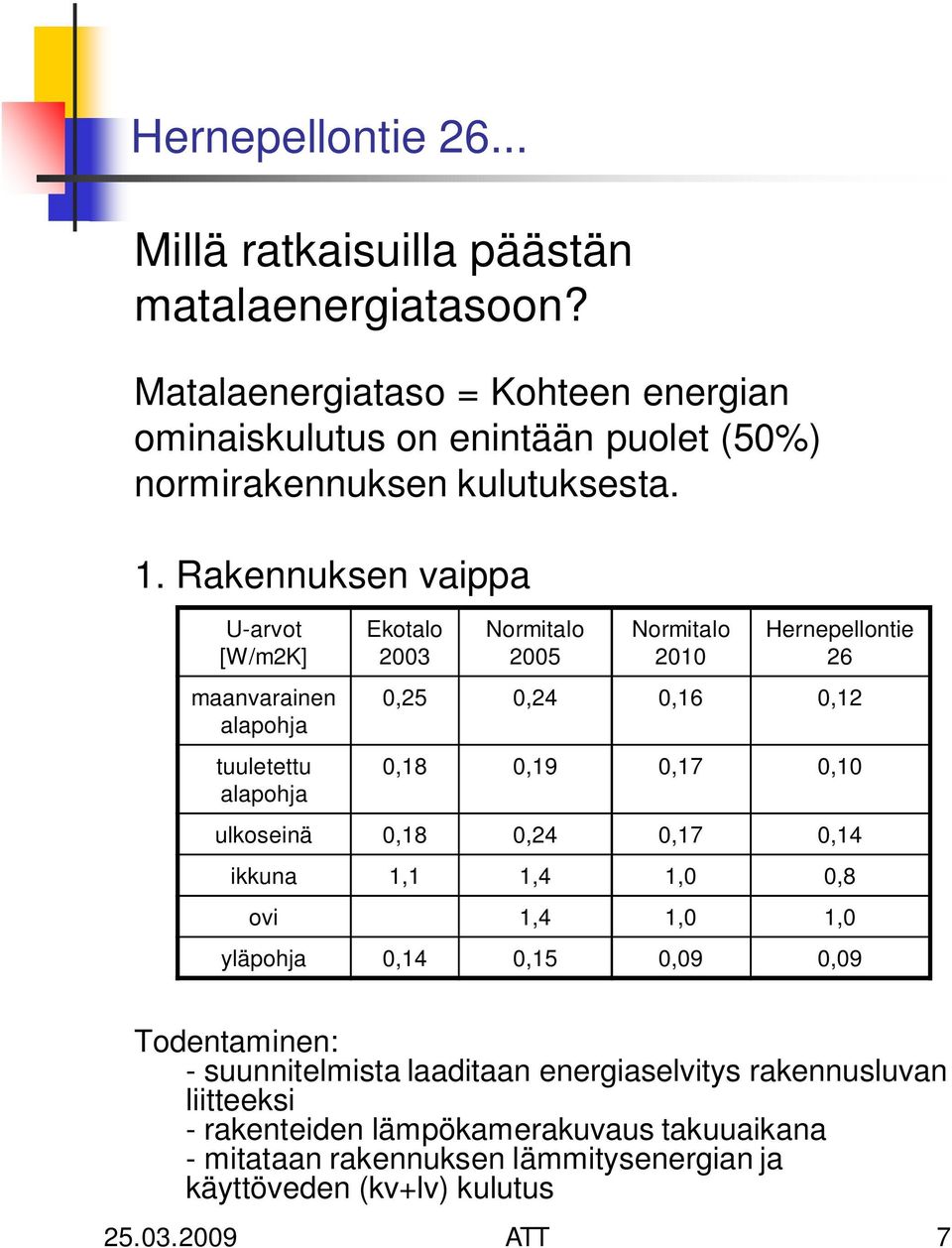 Rakennuksen vaippa U-arvot [W/m2K] maanvarainen alapohja tuuletettu alapohja Ekotalo 2003 Normitalo 2005 Normitalo 2010 Hernepellontie 26 0,25 0,24 0,16 0,12 0,18 0,19