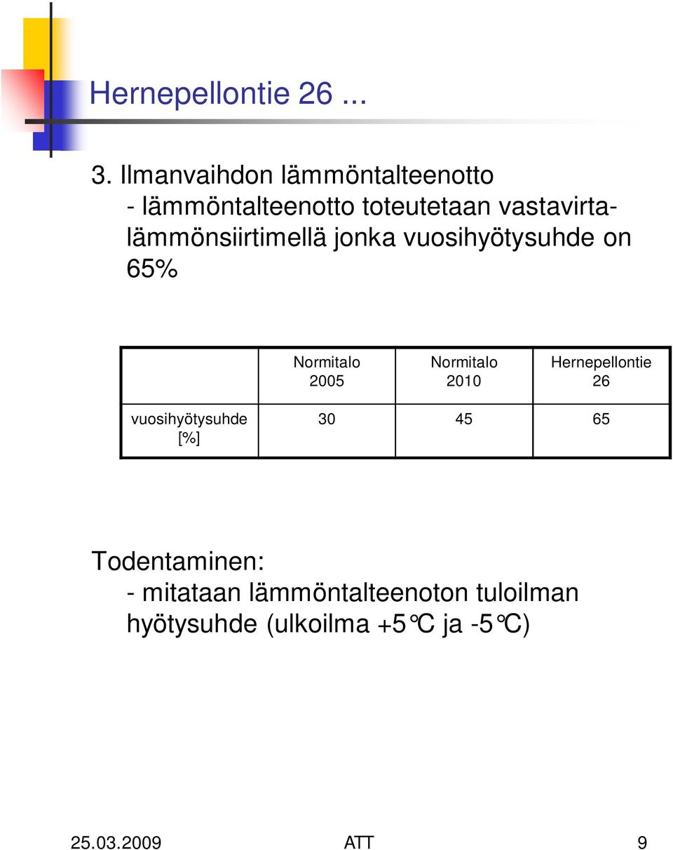 vastavirtalämmönsiirtimellä jonka vuosihyötysuhde on 65% Normitalo 2005 Normitalo