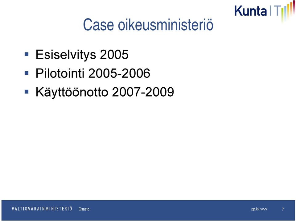 Pilotointi 2005-2006