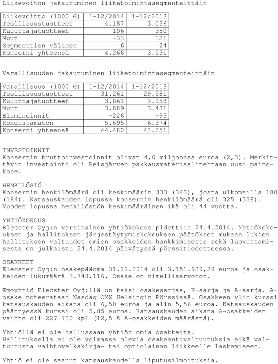 531 Varallisuuden jakautuminen liiketoimintasegmenteittäin Varallisuus (1000 ) 1-12/2014 1-12/2013 Teollisuustuotteet 31.261 29.581 Kuluttajatuotteet 3.861 3.958 Muut 3.889 3.