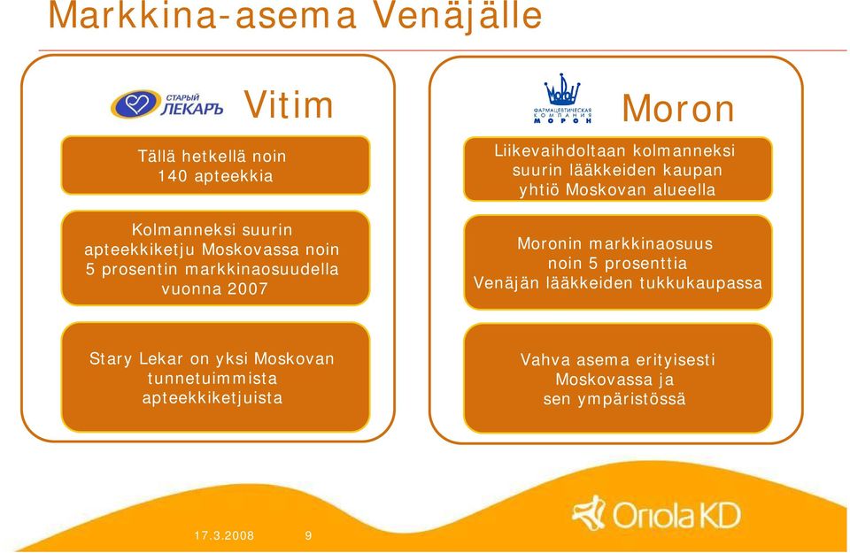 yhtiö Moskovan alueella Moronin markkinaosuus noin 5 prosenttia Venäjän lääkkeiden tukkukaupassa Stary Lekar