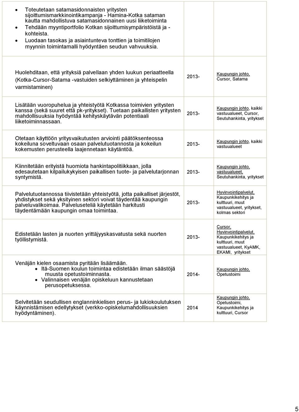 Huolehditaan, että yrityksiä palvellaan yhden luukun periaatteella (Kotka-Cursor-Satama -vastuiden selkiyttäminen ja yhteispelin varmistaminen) Satama Lisätään vuoropuhelua ja yhteistyötä Kotkassa