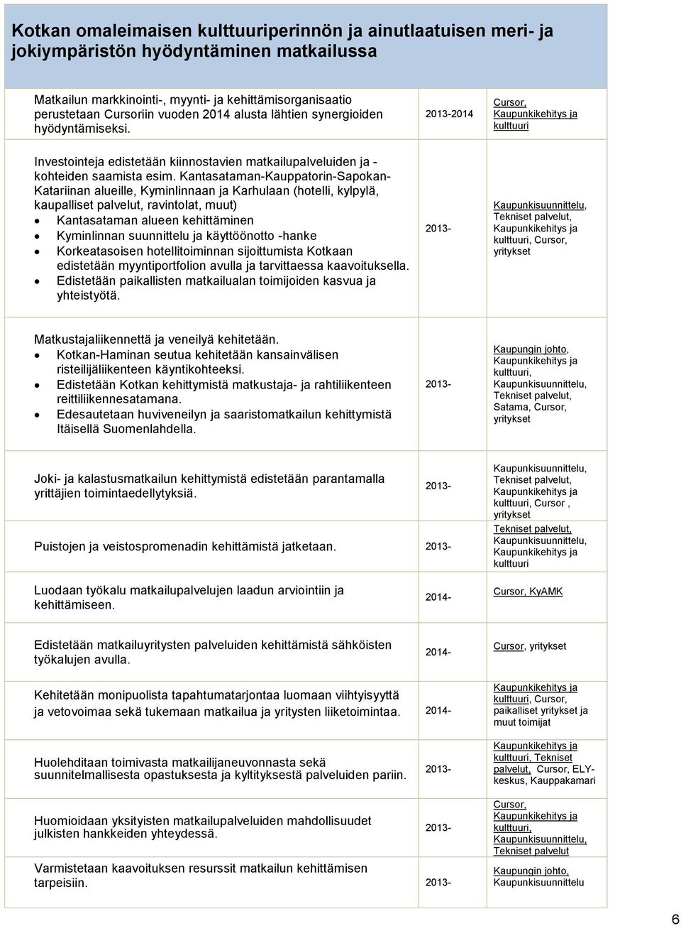 Kantasataman-Kauppatorin-Sapokan- Katariinan alueille, Kyminlinnaan ja Karhulaan (hotelli, kylpylä, kaupalliset palvelut, ravintolat, muut) Kantasataman alueen kehittäminen Kyminlinnan suunnittelu ja