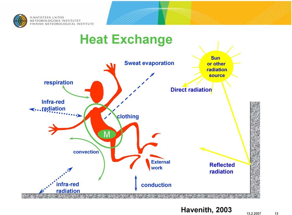 radiation source M convection External work Reflected