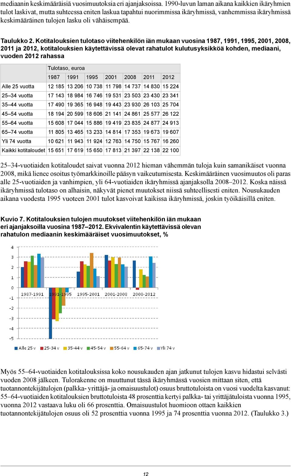 Taulukko 2.