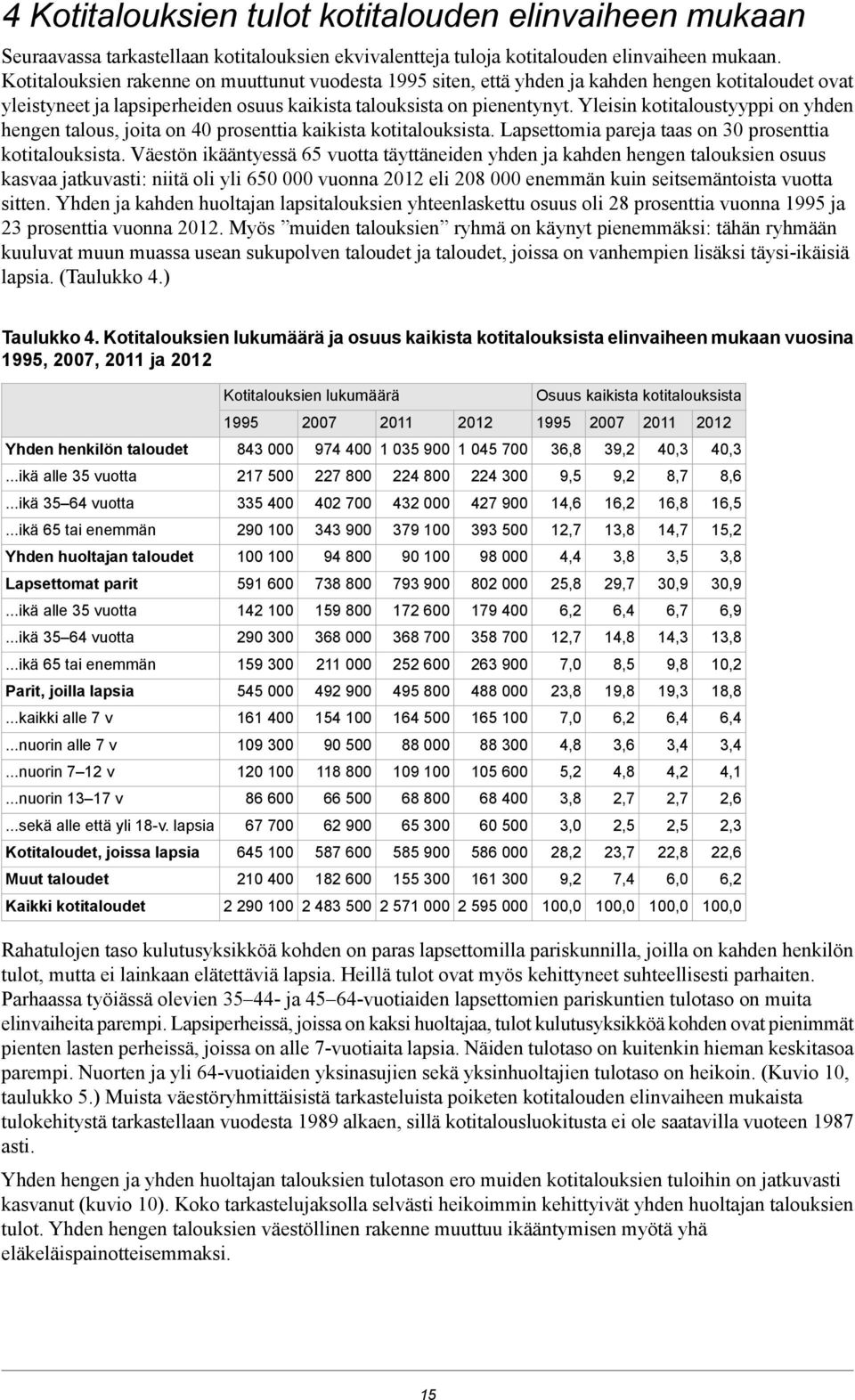 Yleisin kotitaloustyyppi on yhden hengen talous, joita on 40 prosenttia kaikista kotitalouksista. Lapsettomia pareja taas on 30 prosenttia kotitalouksista.