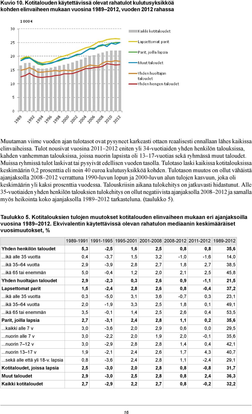 reaalisesti ennallaan lähes kaikissa elinvaiheissa.