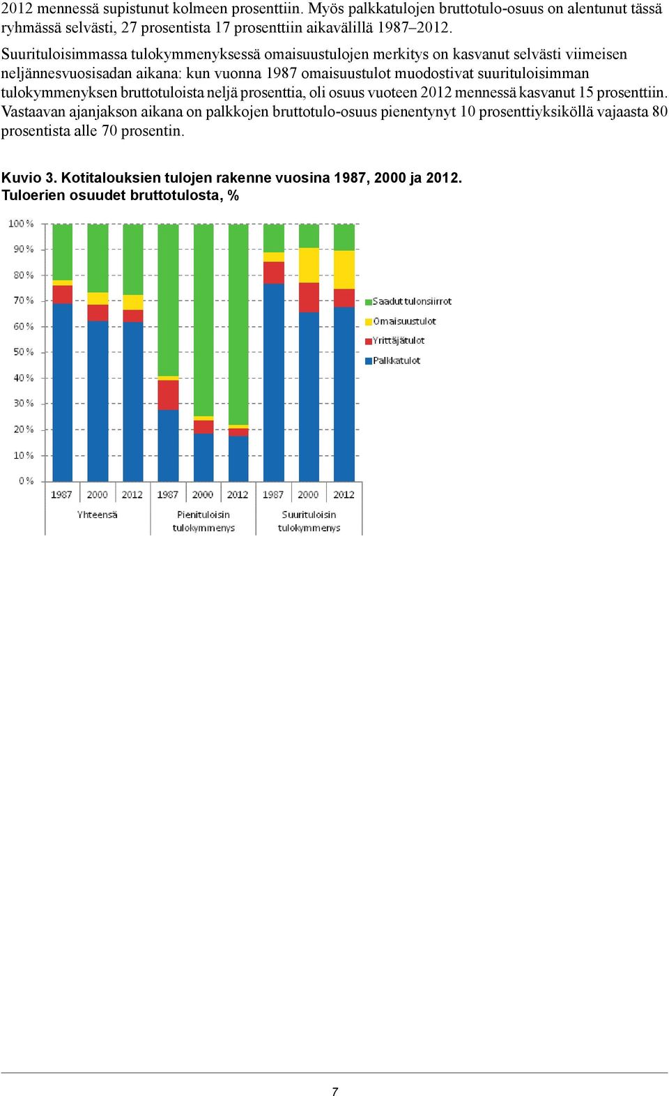 suurituloisimman tulokymmenyksen bruttotuloista neljä prosenttia, oli osuus vuoteen 2012 mennessä kasvanut 15 prosenttiin.