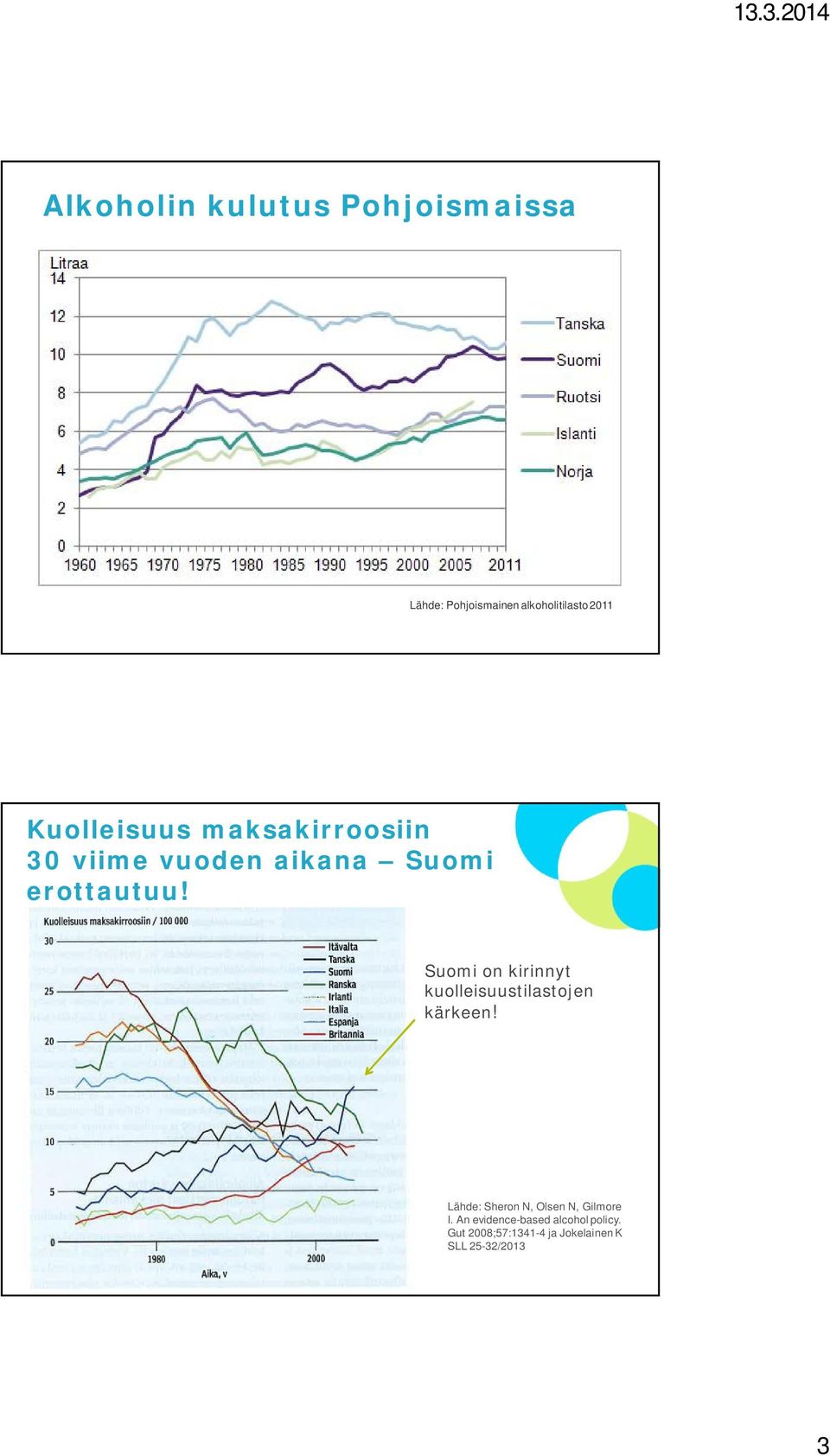 Suomi on kirinnyt kuolleisuustilastojen kärkeen!