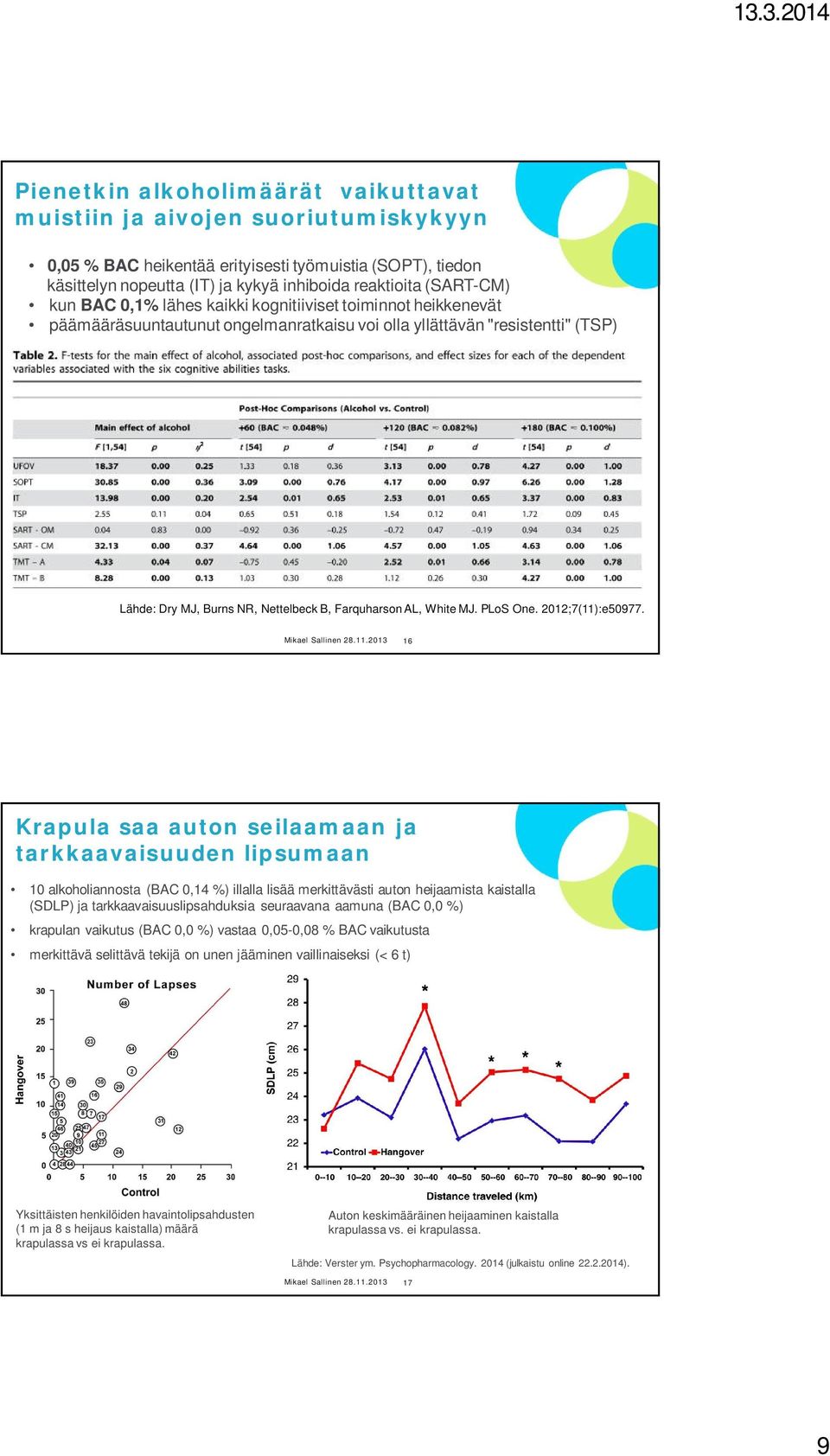 MJ. PLoS One. 2012;7(11)