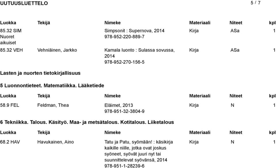 Matematiikka. ääketiede 58.9 FE Feldman, Thea Eläimet, 203 978-95-32-3804-9 6 Tekniikka. Talous. Käsityö. Maa- ja metsätalous.