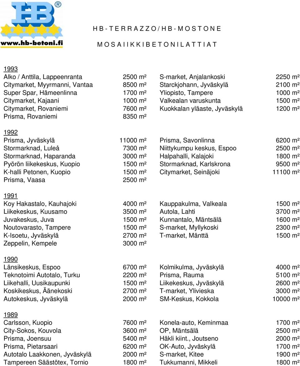 Savonlinna 6200 m² Stormarknad, Luleå 7300 m² Niittykumpu keskus, Espoo 2500 m² Stormarknad, Haparanda 3000 m² Halpahalli, Kalajoki 1800 m² Pyörön liikekeskus, Kuopio 1500 m² Stormarknad, Karlskrona