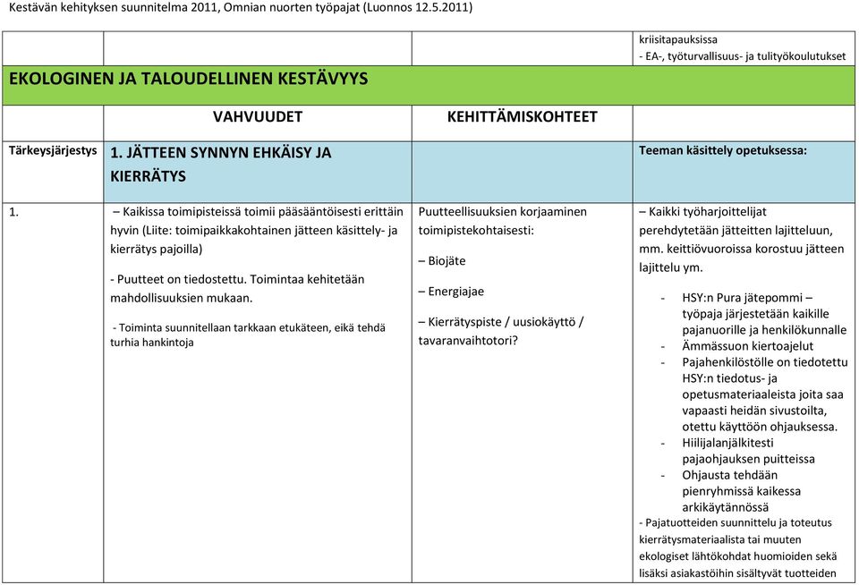 Toimintaa kehitetään mahdollisuuksien mukaan.