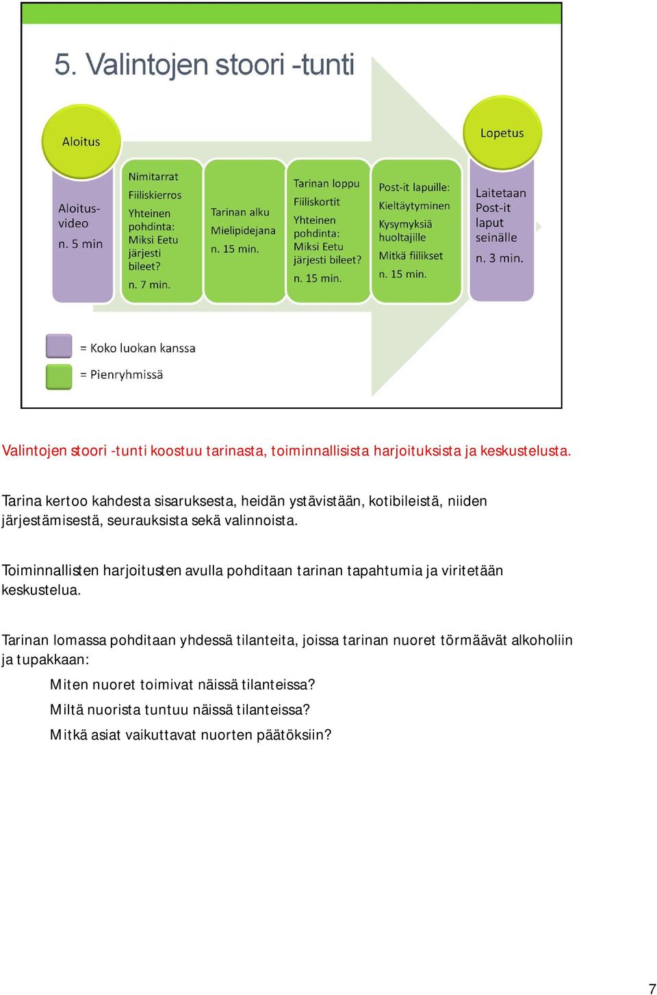 Toiminnallisten harjoitusten avulla pohditaan tarinan tapahtumia ja viritetään keskustelua.