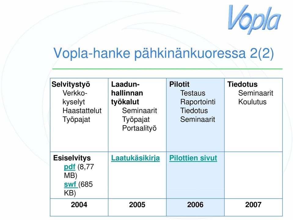 Testaus Raportointi Tiedotus Seminaarit Tiedotus Seminaarit Koulutus