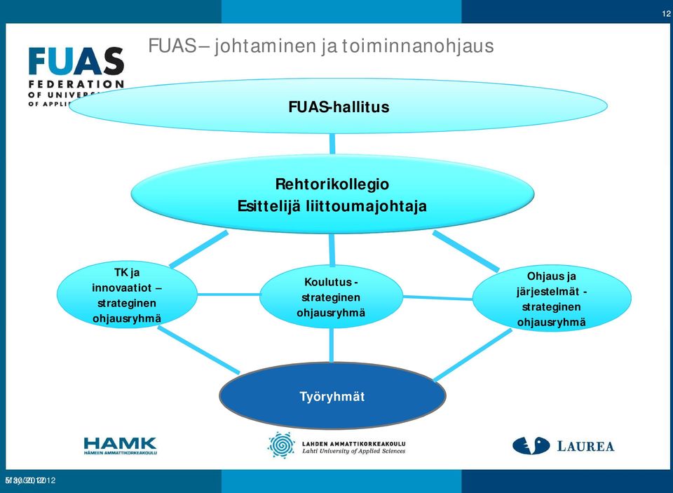 strateginen ohjausryhmä Koulutus - strateginen ohjausryhmä