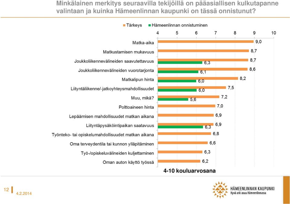 kulkutapanne valintaan ja kuinka