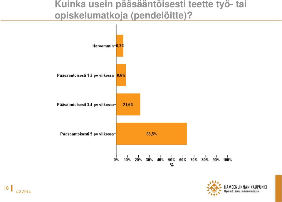 teette työ- tai