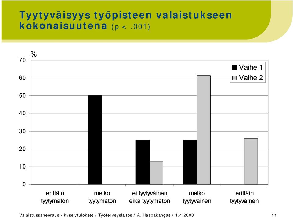 tyytyväinen eikä tyytymätön melko tyytyväinen erittäin tyytyväinen