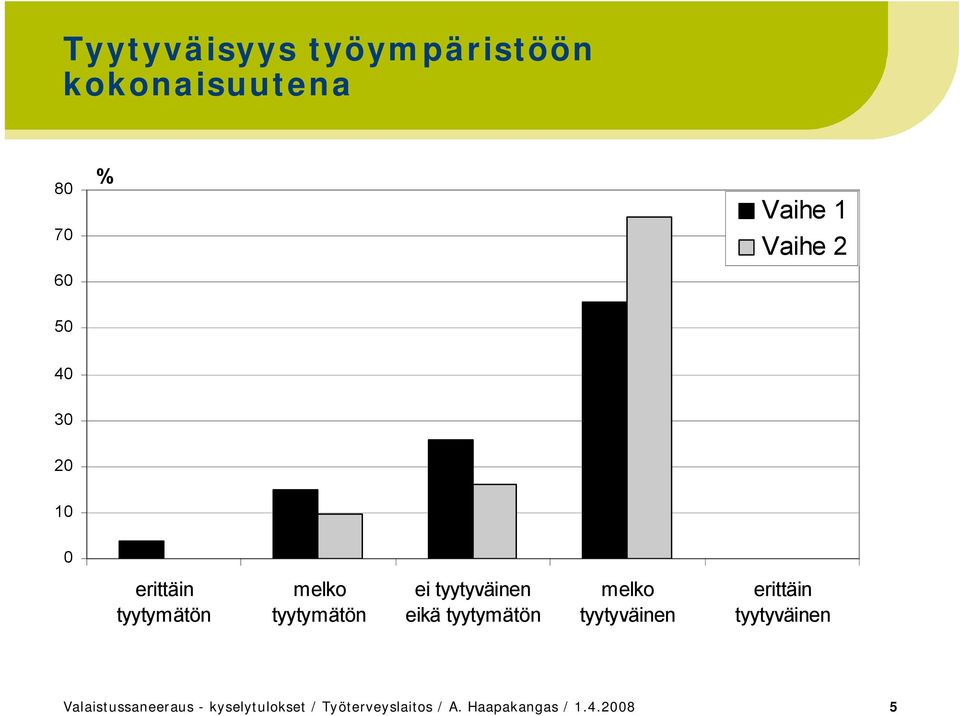 tyytymätön melko tyytyväinen erittäin tyytyväinen