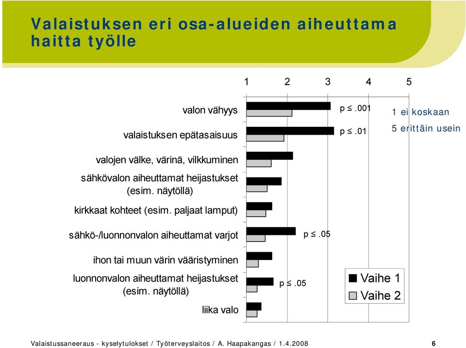 näytöllä) kirkkaat kohteet (esim. paljaat lamput) sähkö /luonnonvalon aiheuttamat varjot p.