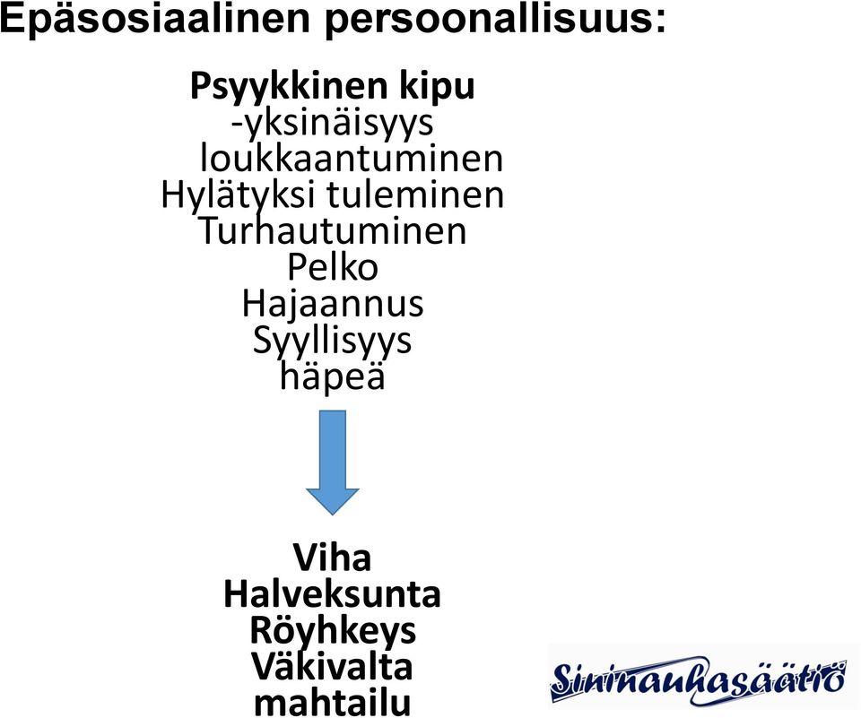 kipu -yksinäisyys loukkaantuminen Hylätyksi