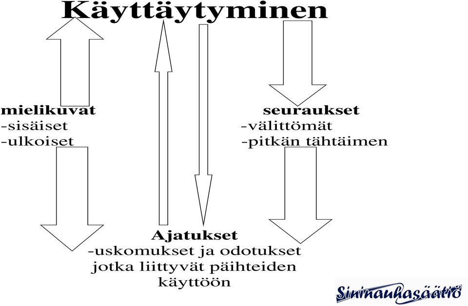 tähtäimen Ajatukset -uskomukset ja