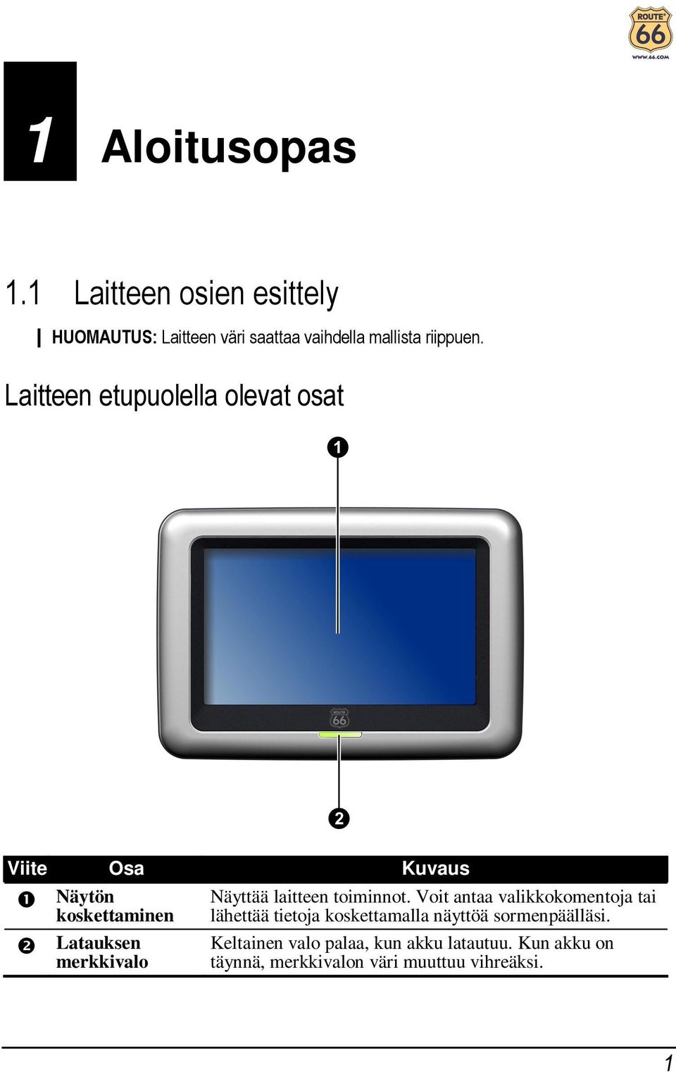 laitteen toiminnot.