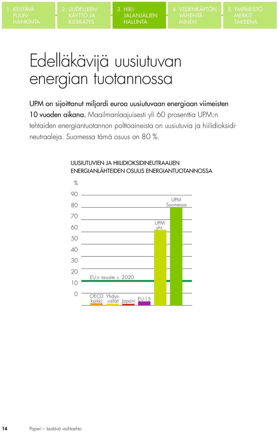 YMPÄRISTÖ- MERKIT TAKEENA UPM on sijoittanut miljardi euroa uusiutuvaan energiaan viimeisten 10 vuoden aikana.