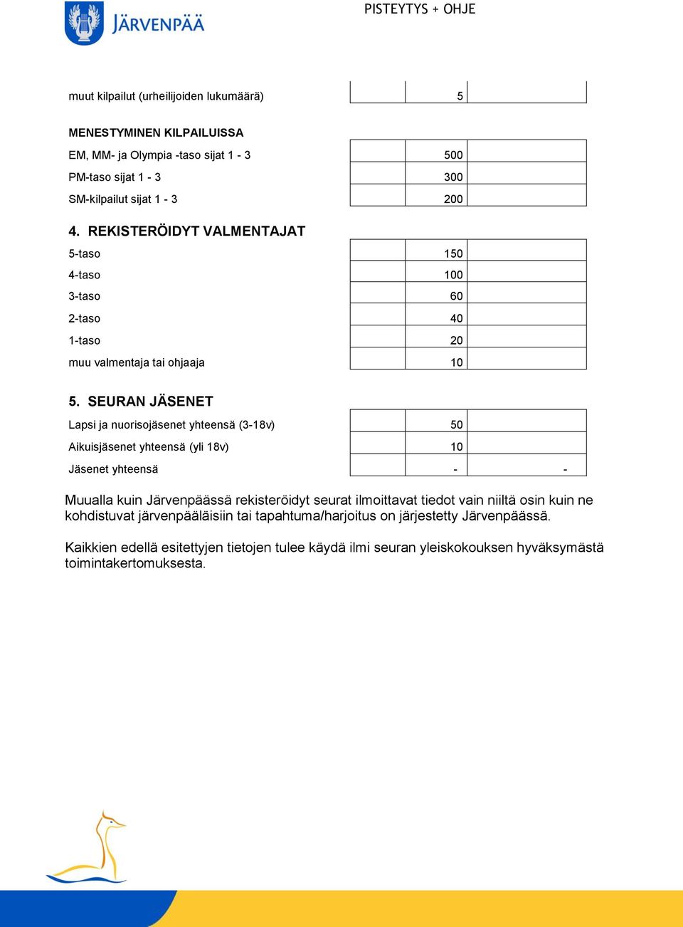 SEURAN JÄSENET Lapsi ja nuorisojäsenet yhteensä (3-18v) 50 Aikuisjäsenet yhteensä (yli 18v) 10 Jäsenet yhteensä - - Muualla kuin Järvenpäässä rekisteröidyt seurat