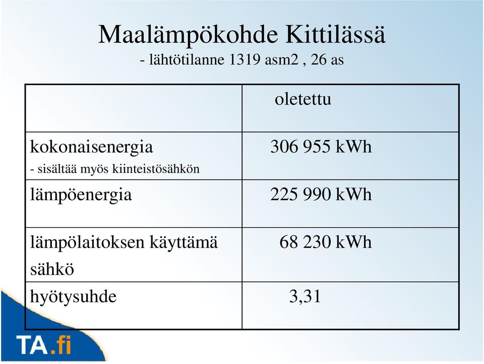 kiinteistösähkön lämpöenergia 306 955 kwh 225 990