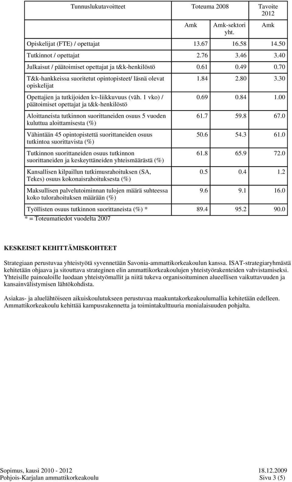 1 vko) / päätoimiset opettajat ja t&k-henkilöstö Aloittaneista tutkinnon suorittaneiden osuus 5 vuoden kuluttua aloittamisesta (%) Vähintään 45 opintopistettä suorittaneiden osuus tutkintoa