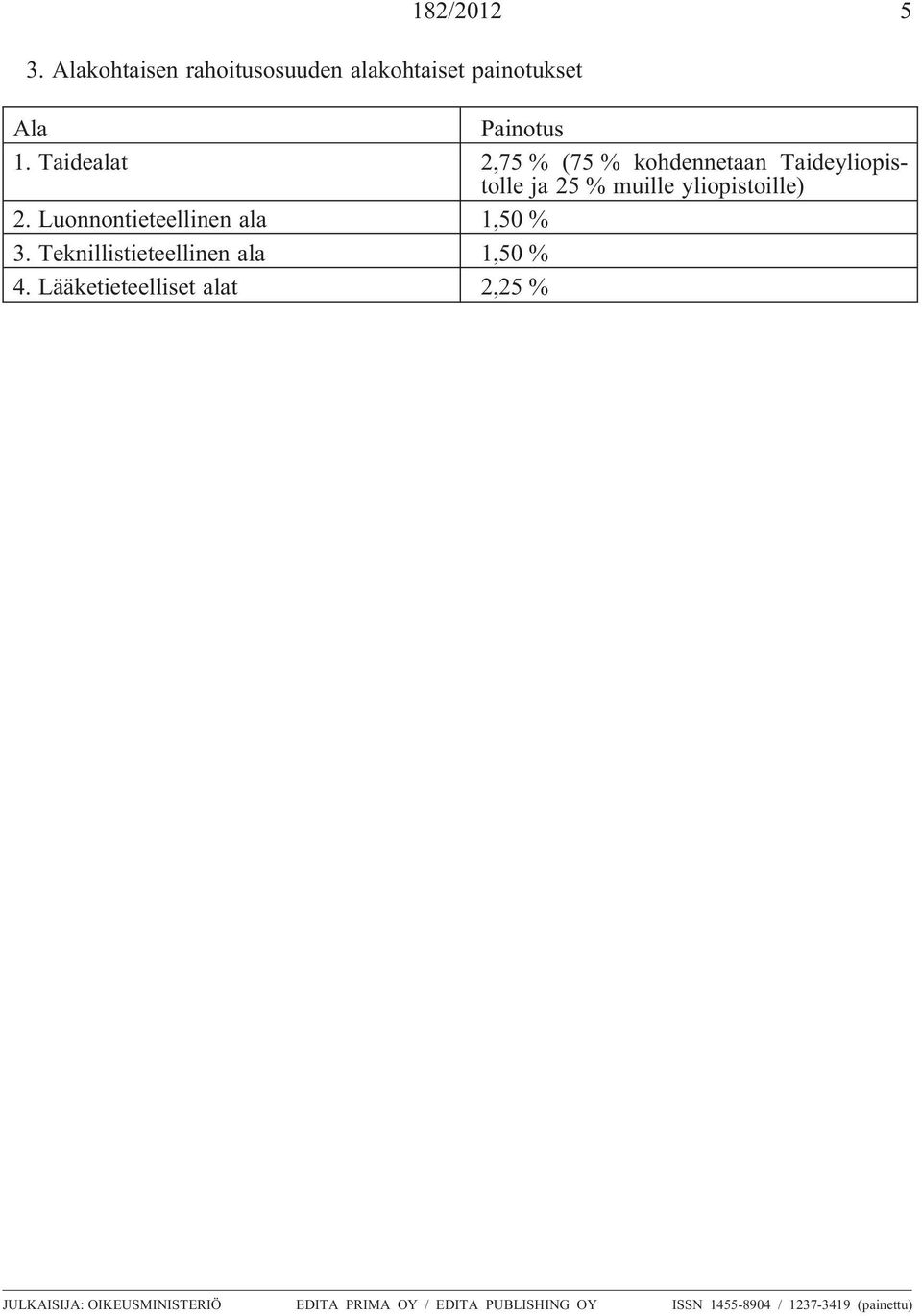 Luonnontieteellinen ala 1,50 % 3. Teknillistieteellinen ala 1,50 % 4.