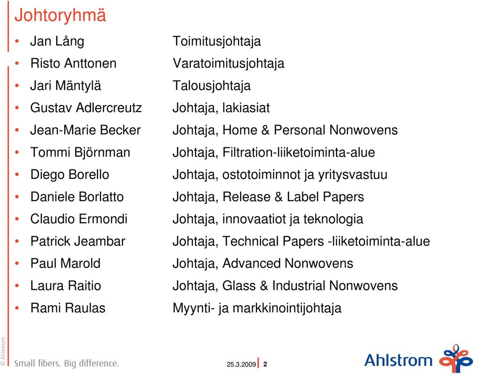 Nonwovens Johtaja, Filtration-liiketoiminta-alue Johtaja, ostotoiminnot ja yritysvastuu Johtaja, Release & Label Papers Johtaja, innovaatiot ja