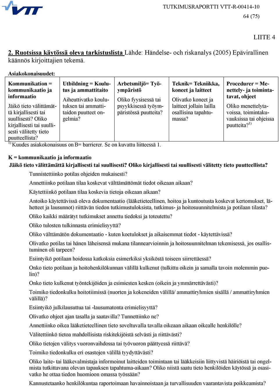 Utbildning = Koulutus ja ammattitaito Aiheuttivatko koulutuksen tai ammattitaidon puutteet ongelmia? Arbetsmiljö= Työympäristö Oliko fyysisessä tai psyykkisessä työympäristössä puutteita?