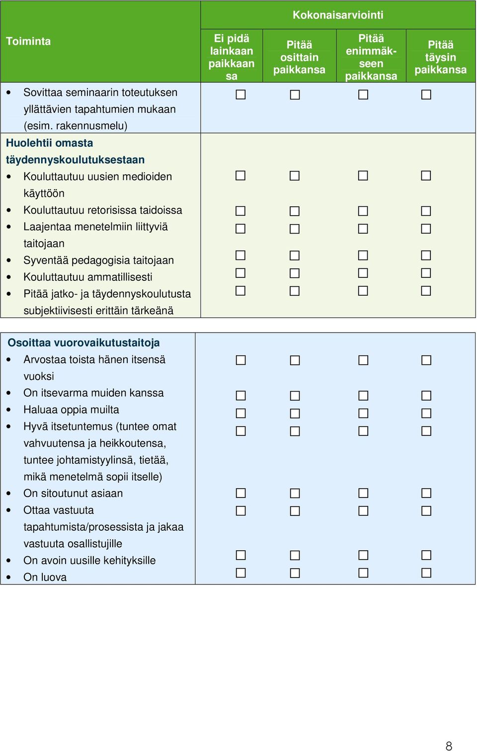 pedagogisia taitojaan Kouluttautuu ammatillisesti jatko- ja täydennyskoulutusta subjektiivisesti erittäin tärkeänä Osoittaa vuorovaikutustaitoja Arvostaa toista hänen itsensä vuoksi On