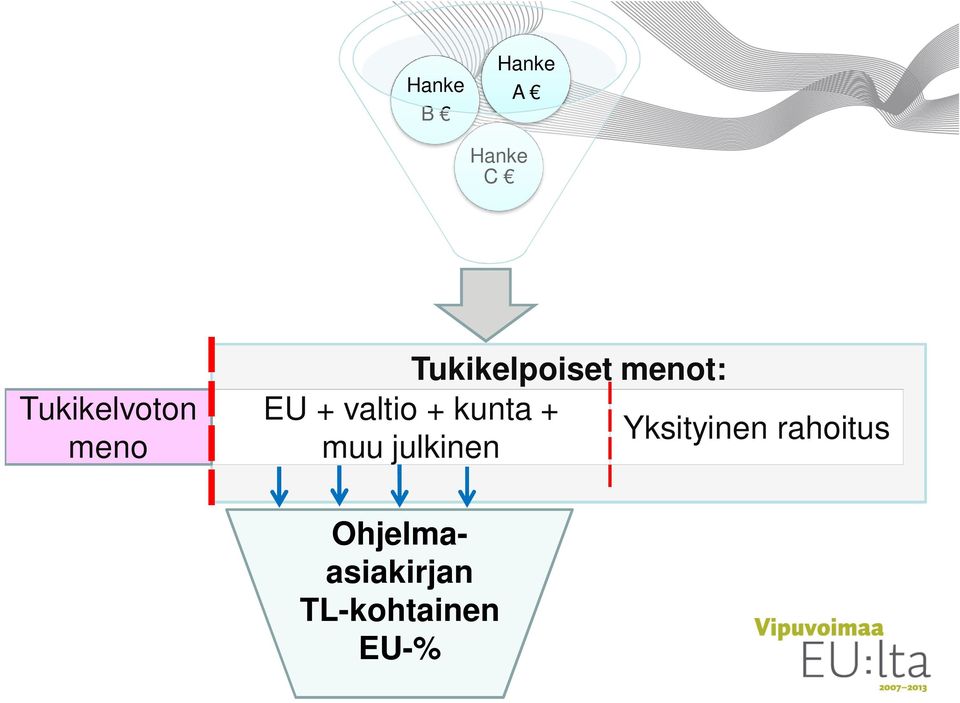 + kunta + Yksityinen rahoitus muu