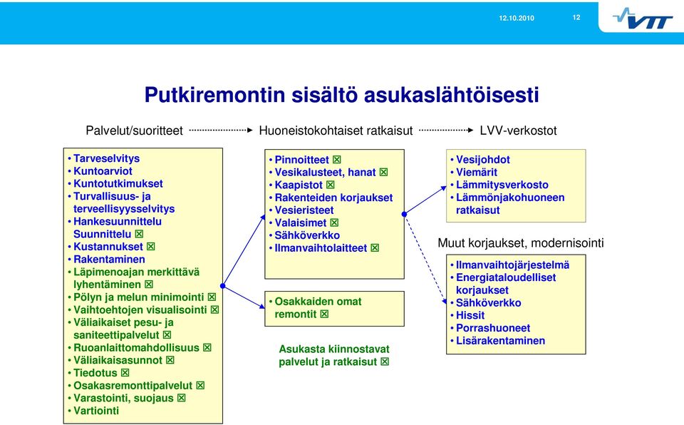 Osakasremonttipalvelut Varastointi, suojaus Vartiointi Huoneistokohtaiset ratkaisut Pinnoitteet Vesikalusteet, hanat Kaapistot Rakenteiden korjaukset Vesieristeet Valaisimet Sähköverkko