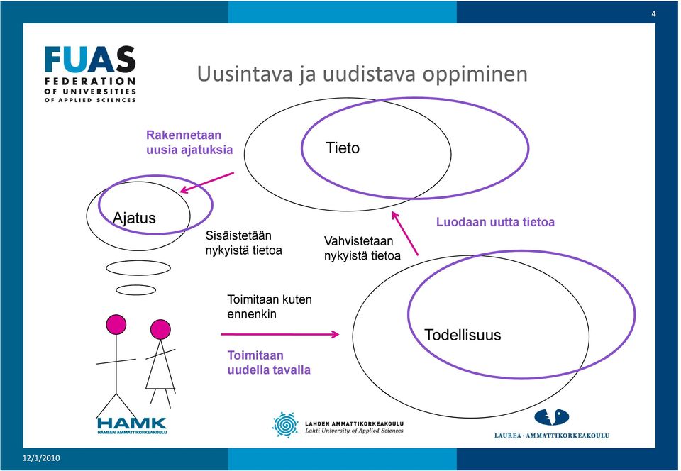 Vahvistetaan nykyistä tietoa Luodaan uutta tietoa