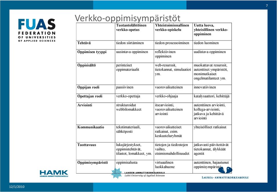 muokattavat resurssit, autenttiset ympäristöt, monimutkaiset ongelmatilanteet ym.