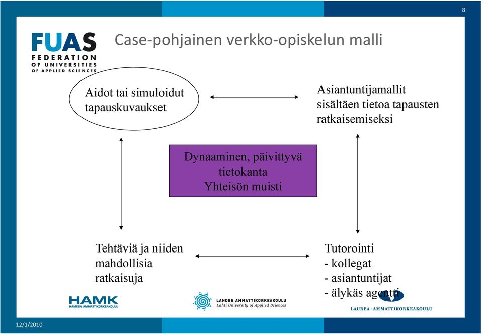 ratkaisemiseksi Dynaaminen, päivittyvä tietokanta Yhteisön muisti