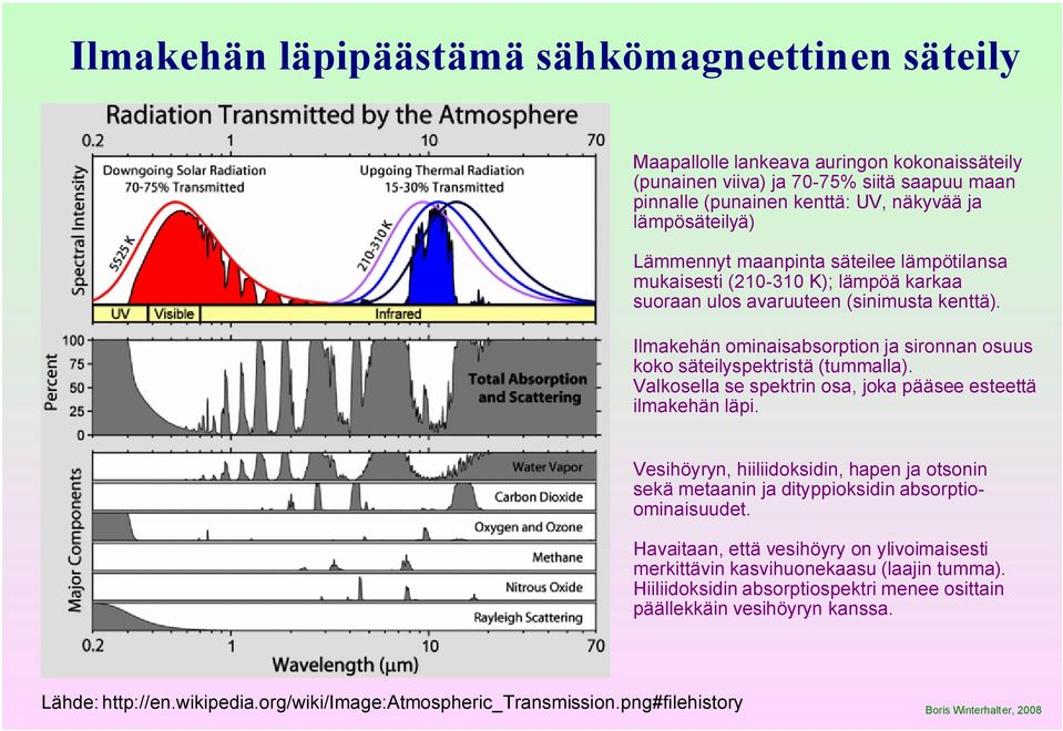 Ilmakehän ominaisabsorption ja sironnan osuus koko säteilyspektristä (tummalla). Valkosella se spektrin osa, joka pääsee esteettä ilmakehän läpi.