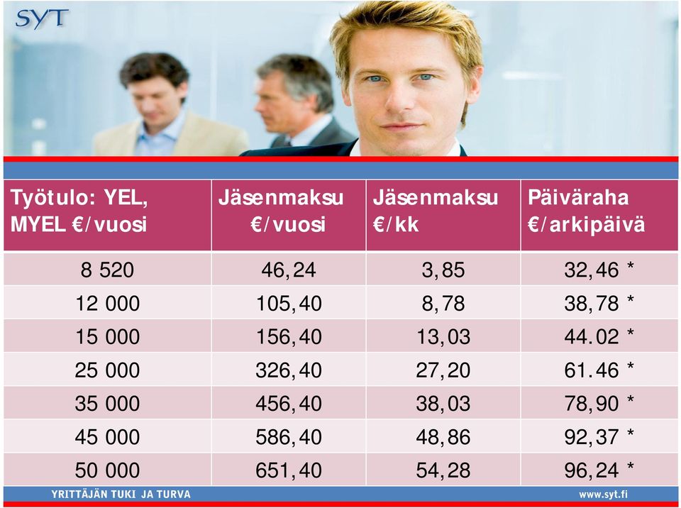 38,78 * 15 000 156,40 13,03 44.02 * 25 000 326,40 27,20 61.